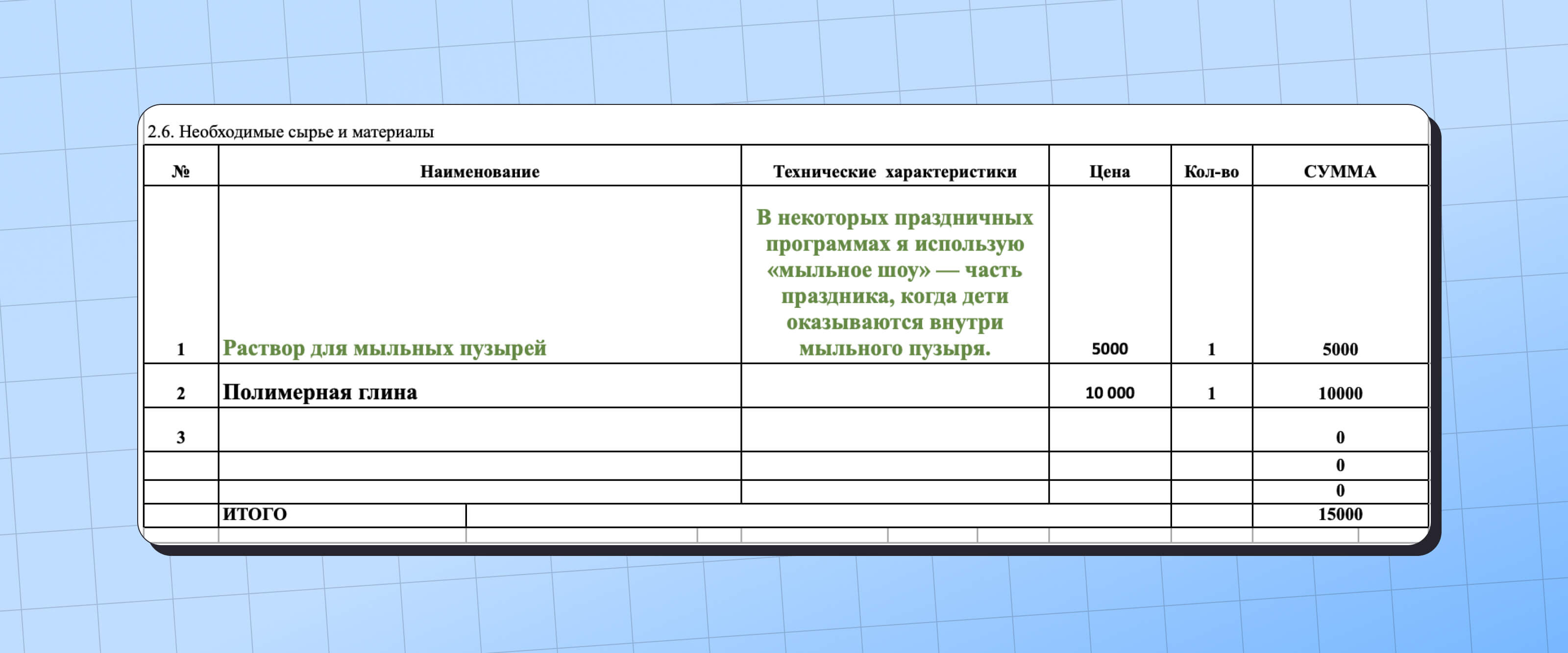 Образец бизнес плана для социального контракта самозанятого | Как оформить  социальный контракт?